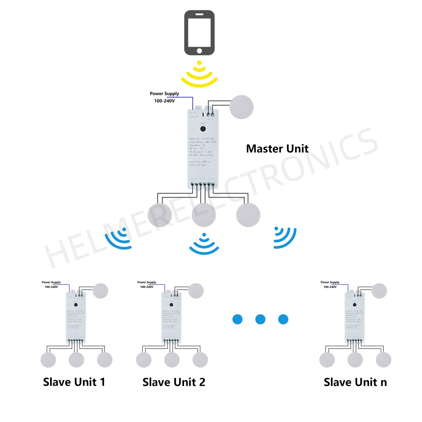 HELMER Bluetooth-Compatible Mini Stereo Audio Amplifier Links Unlimited Units for Whole Home Sync Audio L18