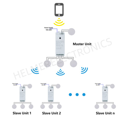 HELMER Bluetooth-Compatible Mini Stereo Audio Amplifier Links Unlimited Units for Whole Home Sync Audio L18